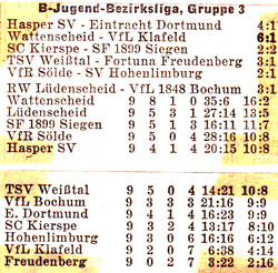 VfR Sölde B-Jugend Bezirksliga