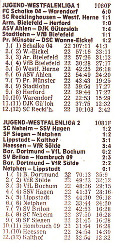 VfR Sölde A-Jugend -  1978-05 Ergebnisse und Abschlusstabelle