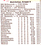 VfR Sölde 1.Mannschaft Bezirksliga BR Billmerich - VfR Sölde Tabelle