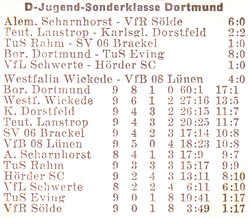 VfR Sölde D-Jugend Sonderklasse