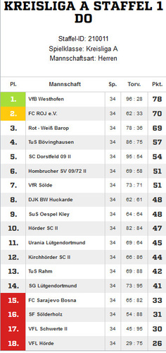 VfR Sölde 1. Mannschaft