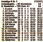 VfR Sölde 2. Mannschaft Kreisliga B