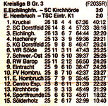 VfR Sölde 2. Mannschaft Kreisliga B
