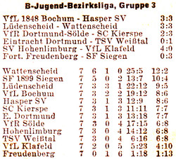 VfR Sölde B-Jugend Bezirksliga