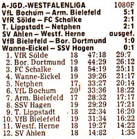 VfR Sölde A-Jugend Westfalenliga - VfR Sölde - FC Schalke 04