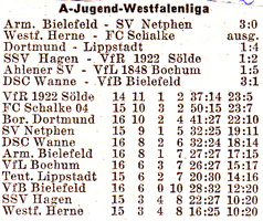 VfR Sölde A-Jugend Westfalenliga - SSV Hagen - VfR Sölde