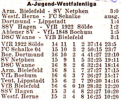VfR Sölde A-Jugend Westfalenliga - SSV Hagen - VfR Sölde