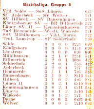 VfR Sölde 1.Mannschaft  Bezirksliga 3.Spieltag VfR Sölde - SuS Lünern Tabelle