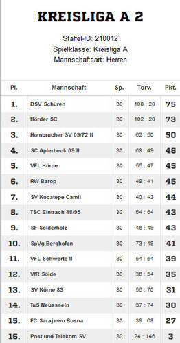 VfR Sölde 1. Mannschaft