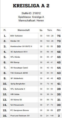 VfR Sölde 1. Mannschaft