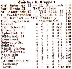 VfR Sölde 2.Mannschaft