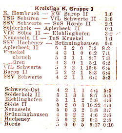 VfR Sölde 2.Mannschaft
