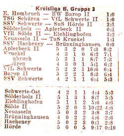 VfR Sölde 2.Mannschaft
