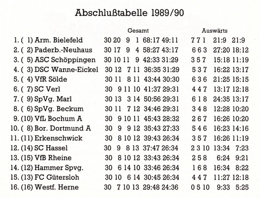 VfR Sölde 1. Mannschaft Abschlusstabelle 1989/1990