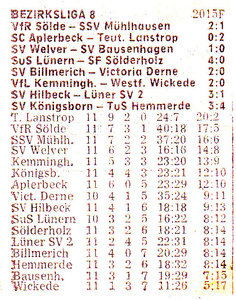 VfR Sölde 1.Mannschaft Bezirksliga VfR Sölde - SSV Mühlhausen Tabelle
