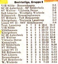 VfR Sölde 1.Mannschaft Bezirksliga VfR Sölde - SV Bausenhagen Tabelle