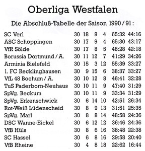 VfR Sölde 1. Mannschaft Oberliga Abschlusstabelle 1991