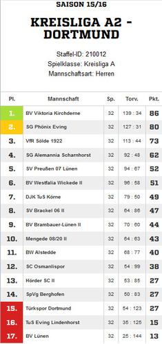 VfR Sölde 1. Mannschaft
