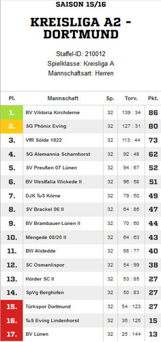 VfR Sölde 1. Mannschaft