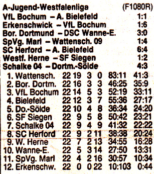 VfR Sölde A-Jugend Westfalenliga
