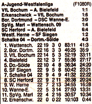 VfR Sölde A-Jugend Westfalenliga