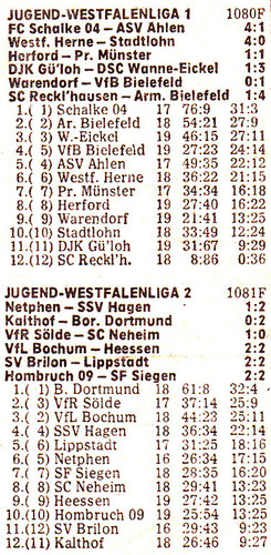 VfR Sölde A-Jugend -  1978-04 Ergebnisse und Tabelle