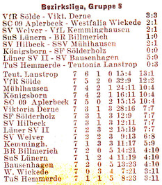 VfR Sölde 1.Mannschaft Bezirksliga VfR Sölde - Viktoria Derne Tabelle
