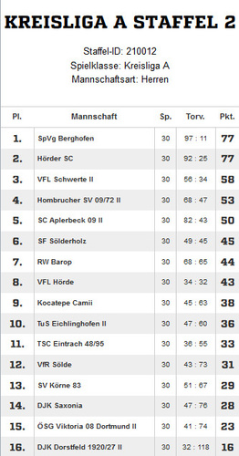 VfR Sölde 1. Mannschaft