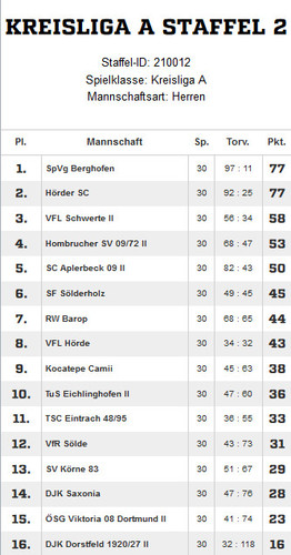 VfR Sölde 1. Mannschaft