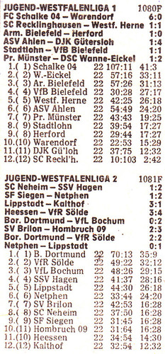 VfR Sölde A-Jugend -  1978-05 Ergebnisse und Abschlusstabelle