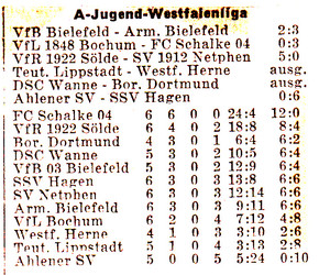 VfR Sölde A-Jugend Westfalenliga - VfR Sölde - SV Netphen