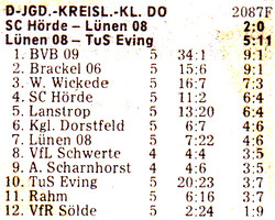 VfR Sölde D-Jugend Sonderklasse