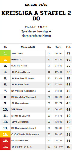 VfR Sölde 1. Mannschaft