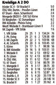 VfR Sölde 1. Mannschaft