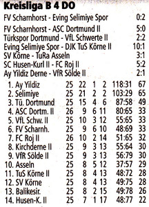 VfR Sölde 2. Mannschaft