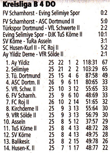 VfR Sölde 2. Mannschaft