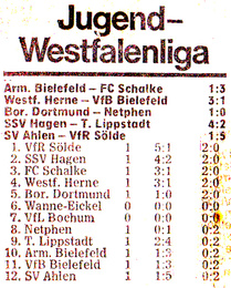 VfR Sölde A-Jugend Westfalenliga - Ahlener SV - VfR Sölde Tabelle
