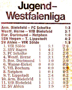 VfR Sölde A-Jugend Westfalenliga - Ahlener SV - VfR Sölde Tabelle
