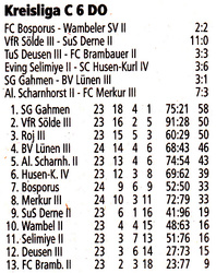 VfR Sölde 3. Mannschaft