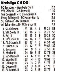 VfR Sölde 3. Mannschaft