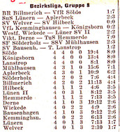 VfR Sölde 1.Mannschaft Bezirksliga BR Billmerich - VfR Sölde Tabelle