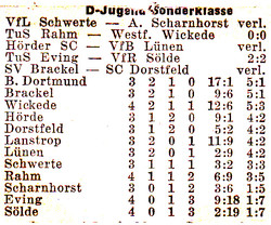 VfR Sölde D-Jugend Sonderklasse
