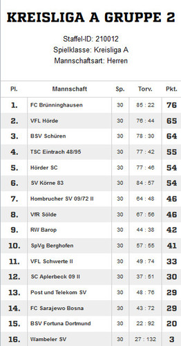 VfR Sölde 1. Mannschaft