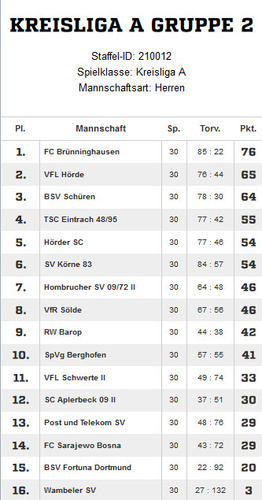VfR Sölde 1. Mannschaft