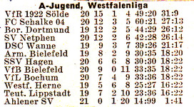 VfR Sölde A-Jugend Westfalenliga - Arminia Bielefeld - VfR Sölde