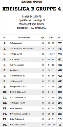 VfR Sölde 1. Mannschaft