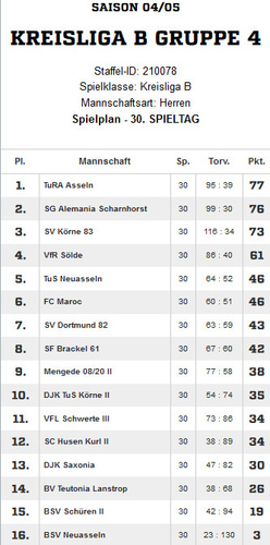 VfR Sölde 1. Mannschaft