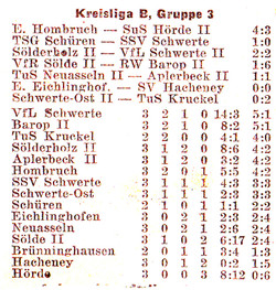 VfR Sölde 2.Mannschaft