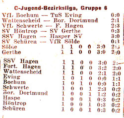 VfR Sölde C-Jugend Bezirksliga