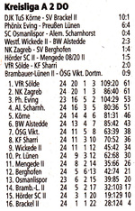 VfR Sölde 1. Mannschaft